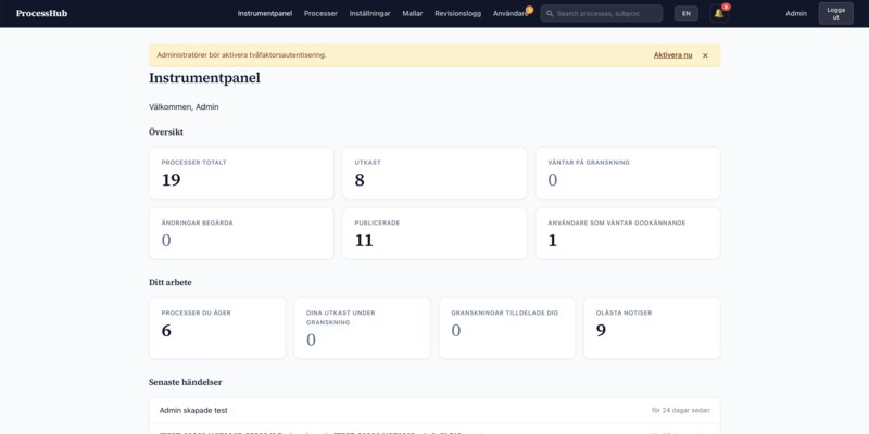 ProcessHub — Instrumentpanel med processer och godkännandekö